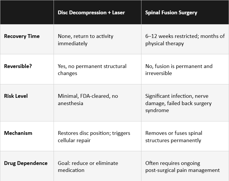 Ditch the Drugs Skip the Scalpel: The Non-Surgical Path to Disc and Nerve Pain Relief That More Americans Are Taking